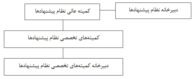 sakh